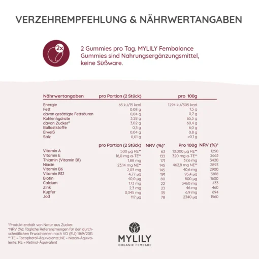 Fembalance Gummies von MYLILY