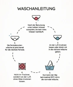 Hipster Strong - Periodenunterwäsche von MYLILY