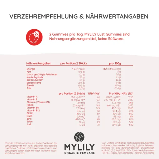 Lust Gummies von MYLILY