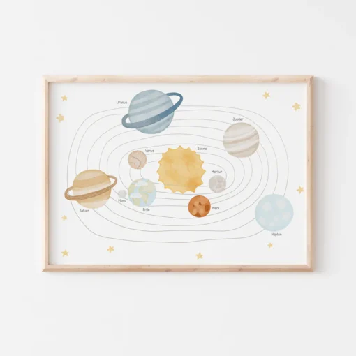 Hej Hanni Poster A3 | Sonnensystem